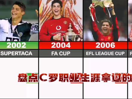 盘点C罗职业生涯所获得的奖杯 你知道有多少个奖杯嘛#足球 #c罗