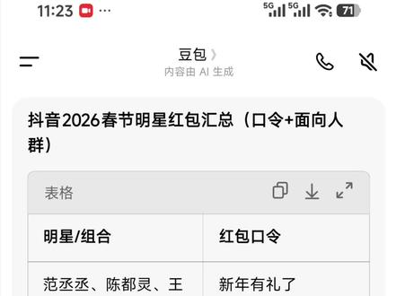 除夕夜明星红包领取攻略教程来了 抖音明星红包入口 微博明星红包怎么抢 微博明星红包怎么抢教程 明星微博发红包怎么抢 明星给粉丝发红包了 赵露丝除夕红包 白鹿除夕红包 王楚然除夕红包 张凌赫除夕红包 鹿晗除夕红包 除夕夜微博红包攻略 春节微博明星红包活动 鹿晗微博红包 赵露丝微博红包 赵丽颖微博红包 白鹿微博红包 张凌赫微博红包 周柯宇微博红包 张若昀微博红包 微博除夕红包 除夕明星红包领取 陈哲远微博红包领取 除夕夜发红包顺序 除夕夜抢红包攻略 #人类对豆包的开发不足百分之一 #微博红包 #明星红包 #除夕红包 #春节红包