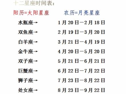 十二星座时间表,知道自己是什么星座吗???
#星座 #十二星座