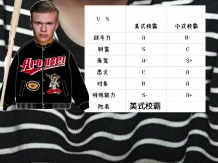 支持哪个好呢....#美式校霸 #精神小伙 #战力
