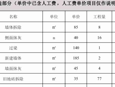 燃气表移位这么贵还不能讨价还价~是不是该有人管管? #装修日记vlog #装修的坑 #燃气管道