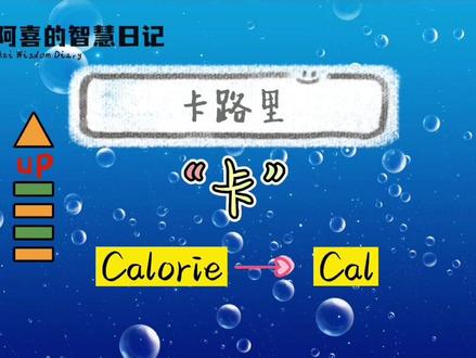 卡路里是个能量单位,通常简称卡,是英文单词Calorie音译过来的,缩写是cal。#星河知识计划 #璀璨科学星 #奇妙知识在抖音 #萌知计划 #卡路里 @抖音青少年 #涨知识 #科普