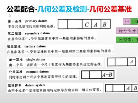 公差配合-几何公差基准 #机械 #机械基础 #公差 #配合 #公差配合 #互换性 #标准化 #几何公差