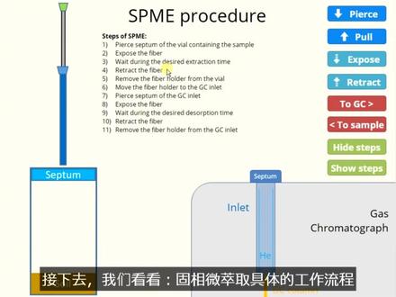 ---固相微萃取---
介绍固相微萃取的相关知识:1、固相微萃取方法概述;2、萃取针的组成和三种工作方式,以及常见的涂布在纤维头的固定相;3、固相微萃取整个工作流程;4、吸附平衡曲线;5、萃取量的计算;6、固相微萃取三种主要工作模式。