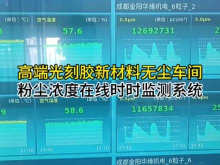 光刻胶新材料无尘车间洁净度在线时时监测系统 荷兰政府决定,将光刻机巨头阿斯麦的对中国销售情况,排除在敏感商品出口信息的披露范围之外。#光刻机 光刻机蚀刻机设备洁净车间洁净度在线时时监测系统和温湿度在线监测系统和压差在线监测系统#热门🔥 热门半导体芯片封装无尘车间空气质量在线时时监测系统和温湿度在线监测系统和压差在线监测系统和气体浓度在线时时监测系统#新材料 锂电池负极材料无尘车间粉尘颗粒物在线时时监测系统和温湿度在线监测系统和压差在线监测系统和露点在线时时监测系统#在线尘埃粒子计数器 Iotmax在线尘埃粒子计数器源头厂家和防爆型激光远程粒子计数器源头厂家和浮游菌在线监测传感器源头厂家和28.3L粉尘浓度在线检测仪器仪表源头厂家和越南无尘车间环境在线时时监测系统源头厂家和越南洁净室尘埃粒子在线时时监测系统#创新药 创新药研发实验室A级洁净车间粉尘颗粒物在线时时监测系统和温湿度在线监测系统和压差在线监测系统和可燃气体浓度在线时时监测系统和氧气浓度在线时时监测系统