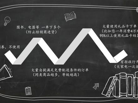 京东黑号该怎么去除?#京东 #电商 #黑号