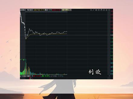 祝兄弟们新春快乐,账户长虹 #利欧股份 #干货分享 #短线交易 #交易人生 #交易