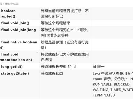 并发编程:isAlive、守护线程、线程的5种状态
#java #并发编程 #程序员 #学习 #知识分享