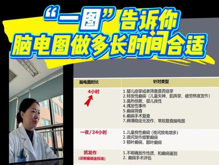 “一图”告诉你脑电图做多长时间合适? #癫痫#脑电图#良性癫痫 #自限性癫痫#婴儿痉挛