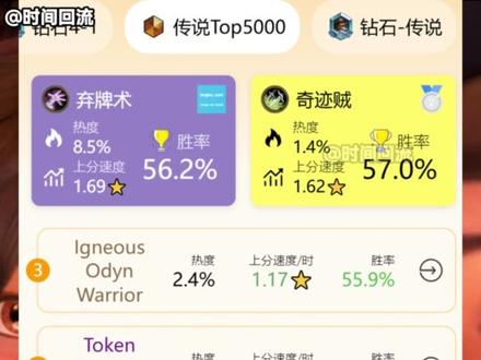 【炉石狂野周报】5月底新职业系列补丁后职业排名卡组推荐! #炉石传说 #炉石传说大地的裂变 #炉石卡组 #炉石 #炉石攻略
###弃牌术
AAEBAf0GBM4Hj4ID8aEG9qEGDbW5A9XRA9DhA5iSBauSBZXKBteXB4SZB6StB8ayB9a+B9m+B8+/BwAA
###圣契骑
AAEBAZ8FBvfQAp3sAszrA7jFBdaABtK5BgzYxwLZ/gL9uAPruQPTvQTi0wSZjgb1lQbt3waS4Aac6Aaf6AYAAA==
###猪术
AAEBAf0GCuAF7awDm80D/cQF9MYF7qEGxKIG0YIHqYgH1r4HCpDHAvLQAp2pA9P5A6bqBISeBvejBpWzBoSZB4adBwABA/jQAv3EBfuwA/3EBc7xBv3EBQAA
###奇数猎
AAEBAR8EnvgC/fgDwbkE15cHDYAH6asCudADqZ8Eqp8EnbAEmpIFjp4GzZ4G6qUG5OoGr5IHu8AHAAA=
###任务牧
AAEBAa0GBtfOA4yBBImyBKS2BImTBaiWBwzRwQLrigOTugPi3gOH9wOitgS7xwXt9wWZwAbFlAeyxQeZ/AcAAA==
###7迹贼
AAEBAaIHBvyjA421BPXdBNCeBpKDB4jZBwztAoK0AvW7Ar2ABPefBLezBNW2BL/3BceUBqCzBsGXB7TBBwAA
###无限火球
AAEBAf0EKMABywTwE8MWhLsCmMQC/KMD9KsDjLkD4MwD9tYDne4D5bAEyt4EvO0El+8EkJYFqpgF4MMF/cQF7PYF0fgF2P4F8YAG1pgGsaAGyKAGtKcGr6gG56kGwr4Ghb8Gy9AGw4MHs4cHp5sH0aYHy7YHhsQHk9oHAAABA8KlBf3EBfibBv3EBeqsB/3EBQAA