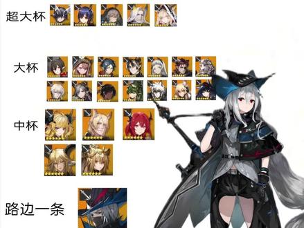 这才是最正宗的榜单#明日方舟