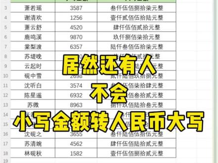 小写金额转为大写金额,别再一个个去敲了 #知识分享 #涨知识 #每天学习一点点