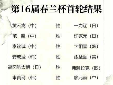 春兰杯|卞相壹一轮游,16强柯洁抽中唯一非九段 #柯洁 #围棋 #卞相壹#春兰杯#棋魂