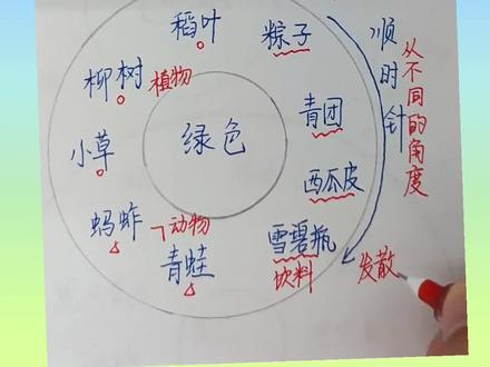 #圆圈图 怎么绘制?跟着老师来学习#思维导图第一个图示吧#教育 #小学生 @DOU+小助手 @抖音小助手