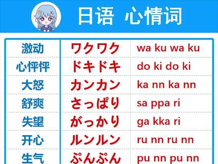 除了哇酷哇酷 这些词语也都是表达心情的词汇哦#每天学习一点点 #日语 #哇酷哇酷