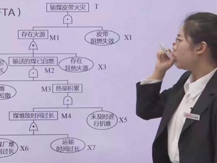 第二章 安全评价 第二节 安全评价管理02
