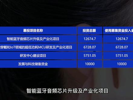 在中高端蓝牙音箱芯片市占率全球前三的炬芯科技登陆科创板了