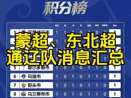 通辽队蒙超、东北超近期消息,成绩、赛程表和票务#蒙超 #抖in主场 #蒙超联赛 #东北超 #探索通辽