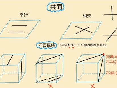 立体几何|异面直线与截面问题(基础扎实才能进步)#高中数学 #立体几何 #立体几何截面问题 #异面直线 #数学几何图形