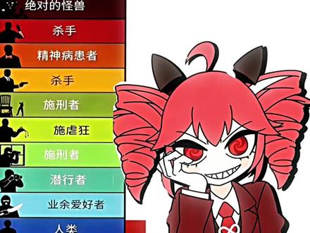 四大教主的压迫感#四大教主#重音teto#术力口