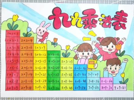 九九乘法表,九九乘法表手抄报又来啦,快画起来吧#九九乘法表 #九九乘法口诀表 #九九乘法表手抄报