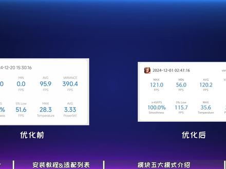 【安卓通用优化】 最新版安卓一键优化模块UGT1.43来啦! Uperf Game Turbo 1.43!!!
【已支持平台】
Qualcomm
-骁龙 210
-骁龙 430/439/425/435/4gen1/4gen2
-骁龙 600/625/626/636/652/653/660/
662/665/675/680/695
-骁龙 710/720/730g/750g/765/765g/768g/778g/778g+/780g
-骁龙 7gen1/骁龙7+gen2/7sgen2/7+gen3
-骁龙 820/821/835/845/855/855+/860/865/865+/870/888/888+
-骁龙 8gen1/8+gen1/8gen2/8gen3/8sgen3/8cxgen2/8Elite
Mediatek
-mt 6739/8173
-天玑 a22
-mtk x10/x20
-天玑 p10/p20/p35/p70/p90
-天玑 g25/g80/g90t/g96/g99
-天玑 700/720
-天玑 800/800u/810/820/900/920/930
-天玑 1000/1000+/1000l/1080/1100/1200/1300
-天玑 6100+/7020/7050/7200/7200u/7300
-天玑 8000/8100/8200/8300/9000/9000+/9200/9200+/9300/9300+/9400
Hisilicon
-麒麟 655/麒麟659
-麒麟 710
-麒麟 955/960/970/980/985/990/9000
Unisoc
-虎贲 sp9863
-虎贲 T310
-虎贲 T606/T618
-虎贲 T710/T760/T770
Google
-Tensor G1
-Tensor G2
-Tensor G3
-Tensor G4
Samsung
-E 850/990
-E 1380
-E 5420
-E 7420/7884
-E 8890/8895
-E 9810/9820/9825
-E 2100/2200
NVDIA
-Tegra k1
-Tegra x1
Intel
-Atom x5-Z8500
#游戏 #手机 #华为 #教程 #数码科技