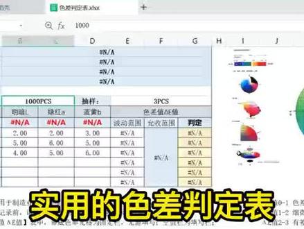实用的颜色判定表!