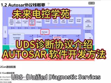 UDS诊断协议介绍 AUTOSAR软件开发方法,我们近期有AUTOSAR的线下实践班,大家感兴趣的 尽快联系我吧#职业教育 #AUTOSAR #新能源汽车 #嵌入式 #自习室
