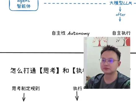 一个视频了解agent 什么是agent?什么是mcp?什么是tools?什么是skills?他们的区别是什么?#AI #人工智能 #个人成长 #clawdbot