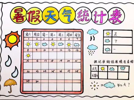 数学手抄报,暑假天气统计小报,天气统计表,#数学手抄报#天气统计表 #天气统计手抄报 #暑假#暑假天气统计图