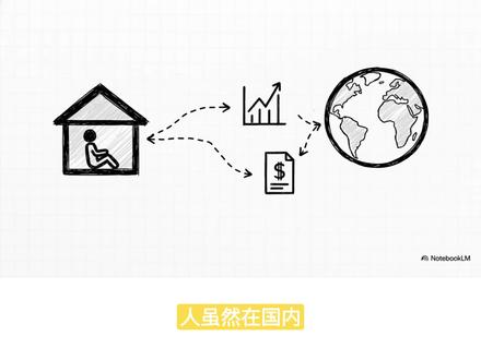 3分钟分清楚跨境ETF和QDII基金 #知识前沿派对