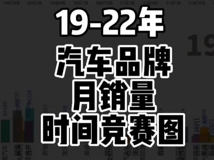 一图看懂:各大汽车品牌销量走势,没有永远的王者,但有时间的黑马。那,黑马是谁?#数据可视化 #新能源新知计划 #汽车销量排行 #村长的大白宋 #每天一个用车知识