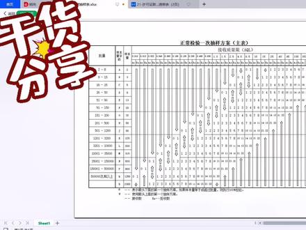 品质人员必会:十分钟教你快速制作专业的品质抽样方案表#excel #办公技巧 #excel表格教学 #excel表格技巧学习 #表格