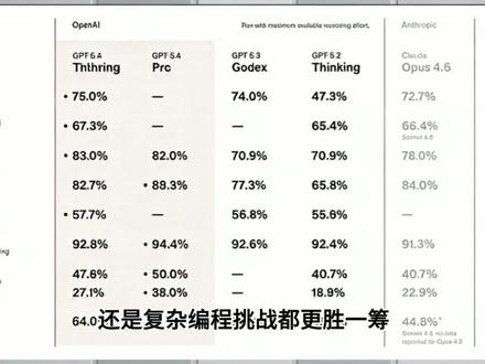 免费,不翻墙!国内真正的无限制使用ChatGPT-5.4和GPT-4o教程!手机和电脑随便用,100%有效!#ChatGPT5.4#ChatGPT使用教程#最新GPT多模态#Gemini3.1pro#GPT多模态画图