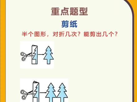 三年级数学下册一单元~剪纸#真实生活分享计划 #趣味数学 #数学思维逻辑训练 #逻辑思维训练 #数学思维训练技巧