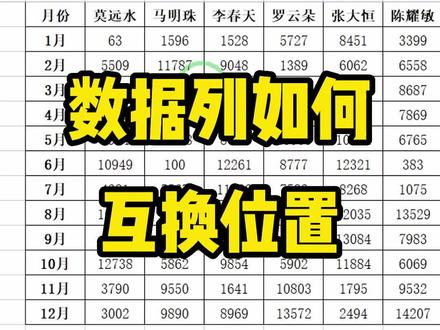 调整数据列的位置,原来这么简单!#excel技巧 #办公技巧