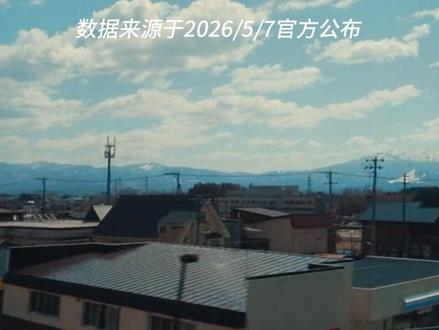 电池厂扩产,锂矿停工,锂价要做火箭#财经 #储能 #锂 #碳酸锂
