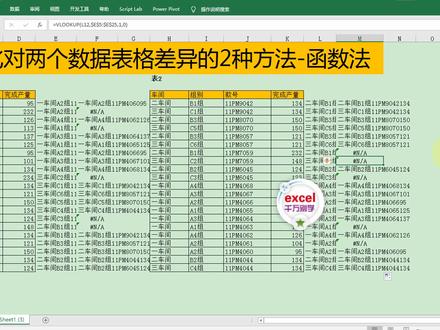 Excel中比对两个数据表格差异的2种方法,简单到没朋友!