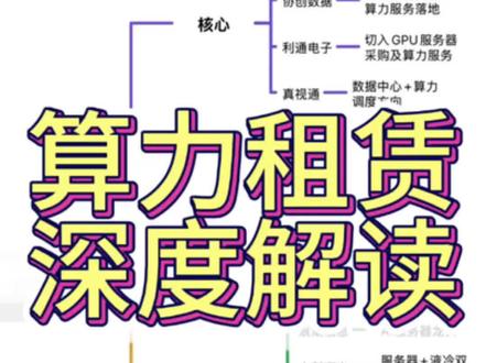 算力租赁深度解读 #算力#算力租赁 #token #行情#cpu