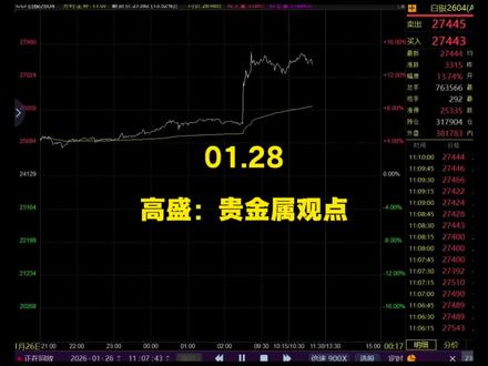 高盛:基本金属涨势根基松动?!!#大宗商品#高盛#沪铜#沪银#沪铝