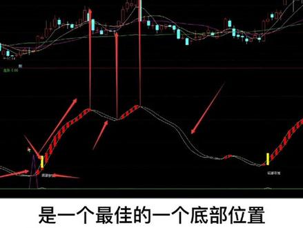 通达信短线乘风选股指标,散户也能打造连板股票池#干货分享 #我要上热门 #通达信