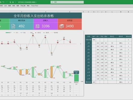 全年月份收入支出结余图表报表 Excel财务可视化:用涨跌柱线图让全年收支状况一目了然
还在为复杂的财务数据发愁?用Excel轻松制作专业级收支分析图,让财务管理变得简单高效!
📊 图表亮点:
1.收入支出双柱图:清晰对比资金流入流出情况
2.智能涨跌柱线:自动标识每月结余正负状态
3.结余趋势线:直观展示资金积累变化轨迹
4.颜色预警系统:结余为正绿色显示,为负红色警示
💡 制作要点:
•收入与支出采用对比色柱状图
•结余金额使用涨跌柱线连接显示
•正结余显示为上升绿色柱线
•负结余显示为下降红色柱线
•添加趋势线分析整体走势
🎯 实用功能:
✅ 全年资金流向一目了然
✅ 结余状况直观可见
✅ 收支异常快速定位
✅ 财务决策有据可依
让Excel成为您的财务分析利器,用专业图表助力科学决策!#excel #wps #数据分析 #数据可视化 #财务