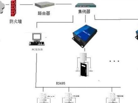 串口服务器的四种工作模式详解