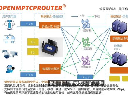 蚂蚁重新定义聚合路由器,4GX3PRO惊爆999元#聚合路由器
