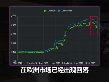 能不能看到空中飞人就看这次降价了! 某款DDR5内存的价格在欧洲市场出现了回落的趋势!#内存 #电脑 #DDR5 #内存条 #游戏