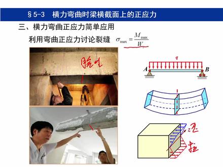材料力学 第五章 弯曲应力 横力弯曲正应力 #学习 #考研 #期末复习 #知识点总结 #材料力学