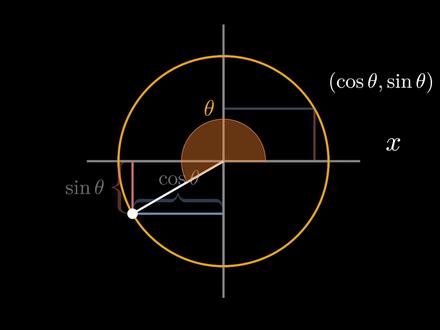 三角函数诱导公式#数学