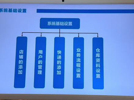 聚水潭系统基础设置-仓库资料设置
#聚水潭 #聚水潭erp仓储系统 #电商 #电商erp #聚水潭erp