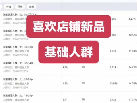 喜欢店铺新品+基础人群 2018年到2024年的玩法,如今早已淘汰!!适合的类目只有低客单标品。 别的都不行!!特此说明!!小心踩坑哈。#万相台 #万相台无界 #关键词推广