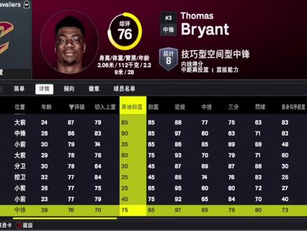 5月19号数据更新汇总! #美职篮全明星 #NBA #NBA2K手游创作者激励计划 #NBA2K随乐 #2K手游S9赛季勇者无畏